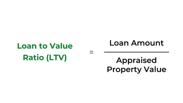 Loan to Value Formula Loan to value ratio formula showing LTV equals loan amount divided by appraised property value.