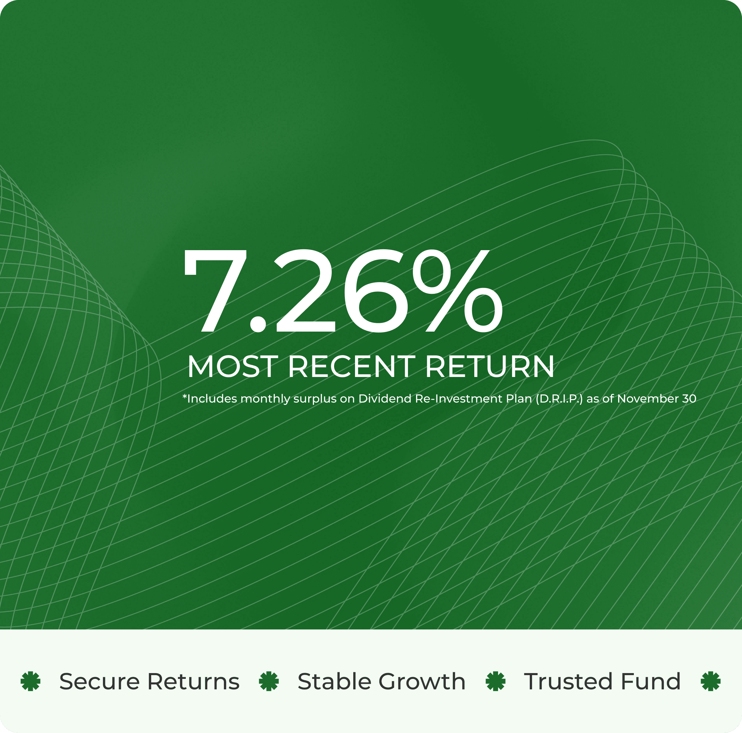 Hosper Conservative MIC Fund performance graphic showing a 7.26% most recent return, including monthly surplus from the Dividend Reinvestment Plan as of November 30