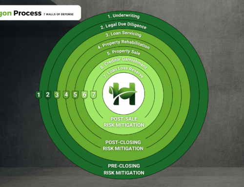 The Paragon Process – Mortgage Investing Risk Mitigation