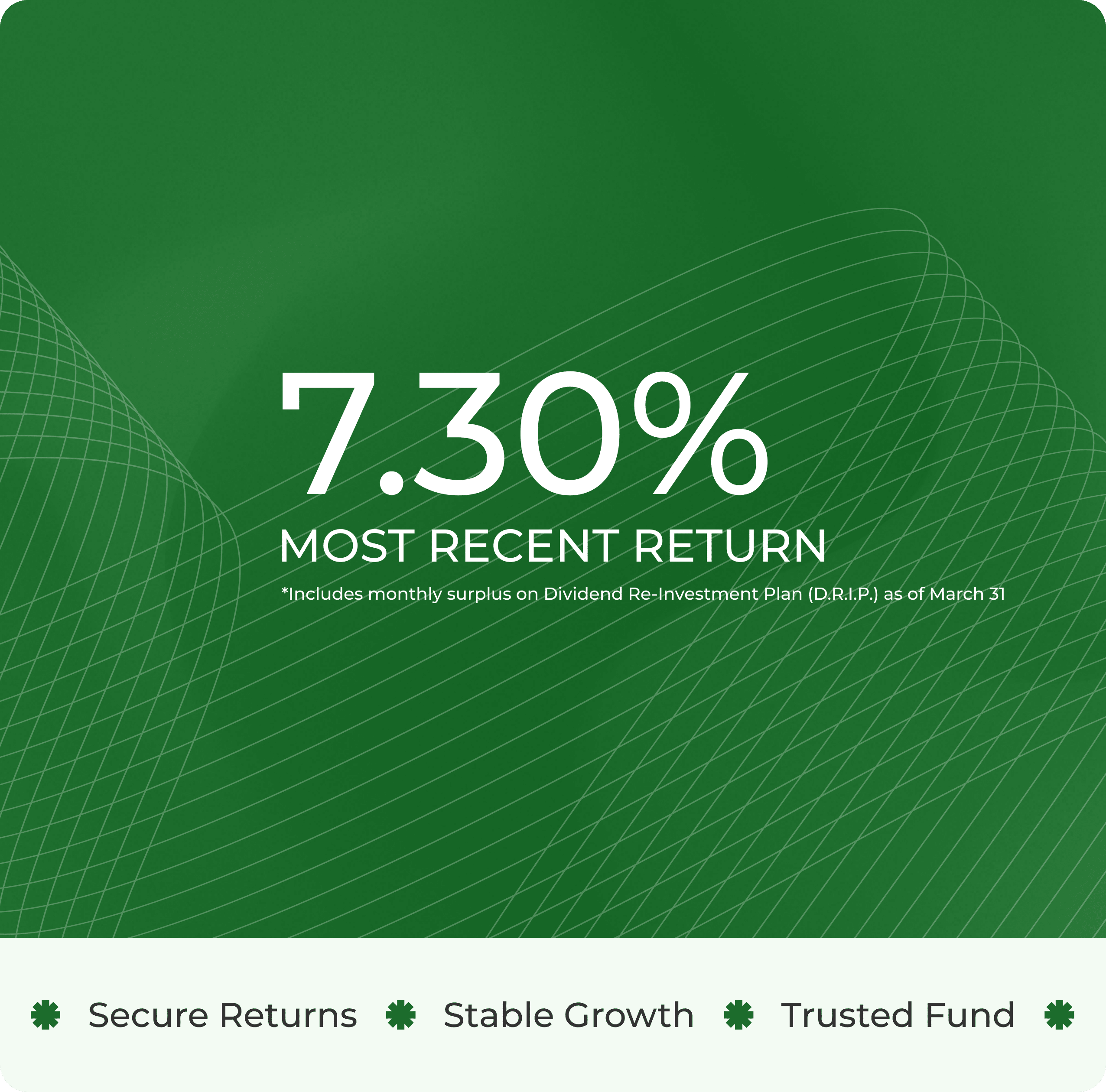 Hosper Comfort MIC Fund performance graphic showing a 7.30% most recent return, including monthly surplus from the Dividend Reinvestment Plan as of March 31